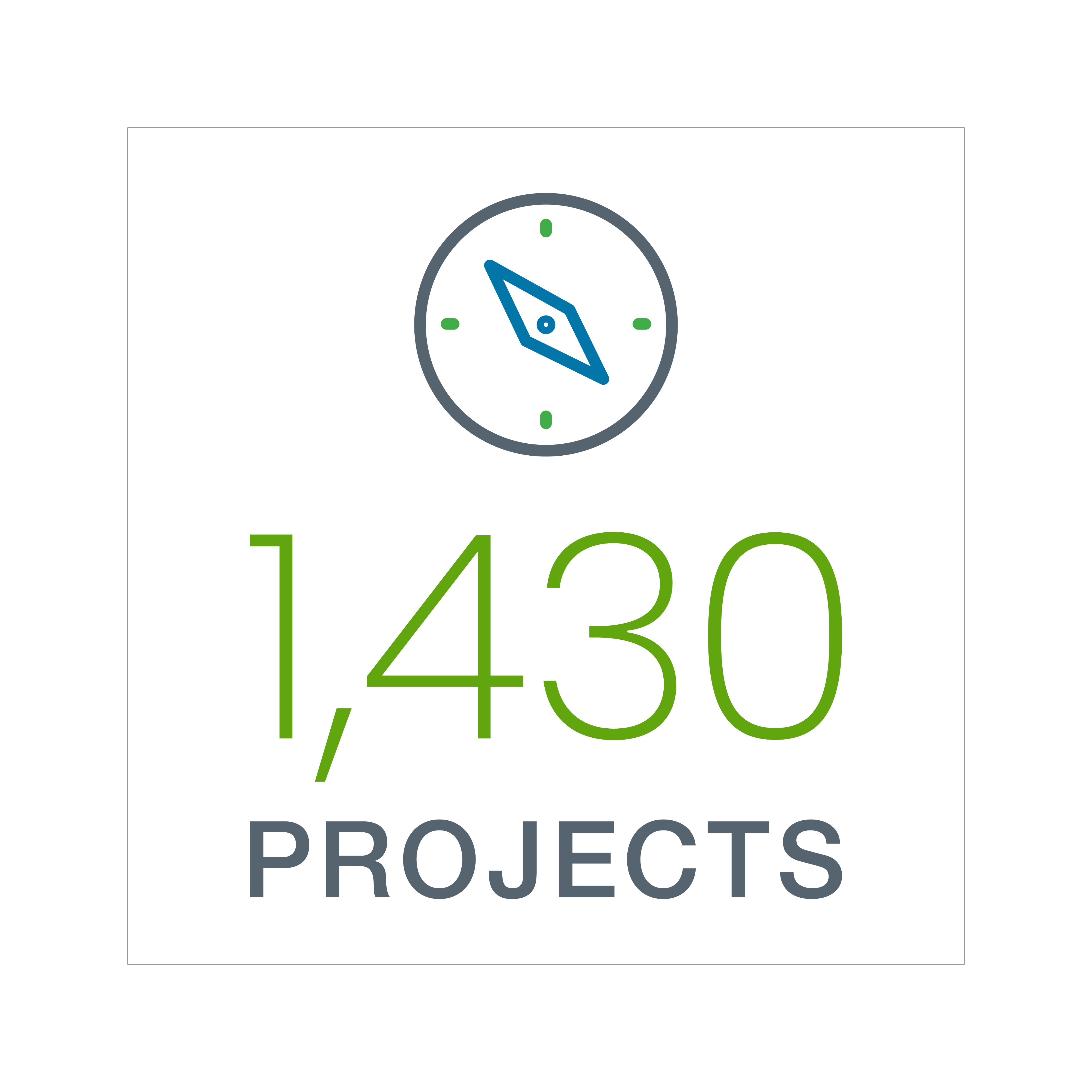 1,430 Projects