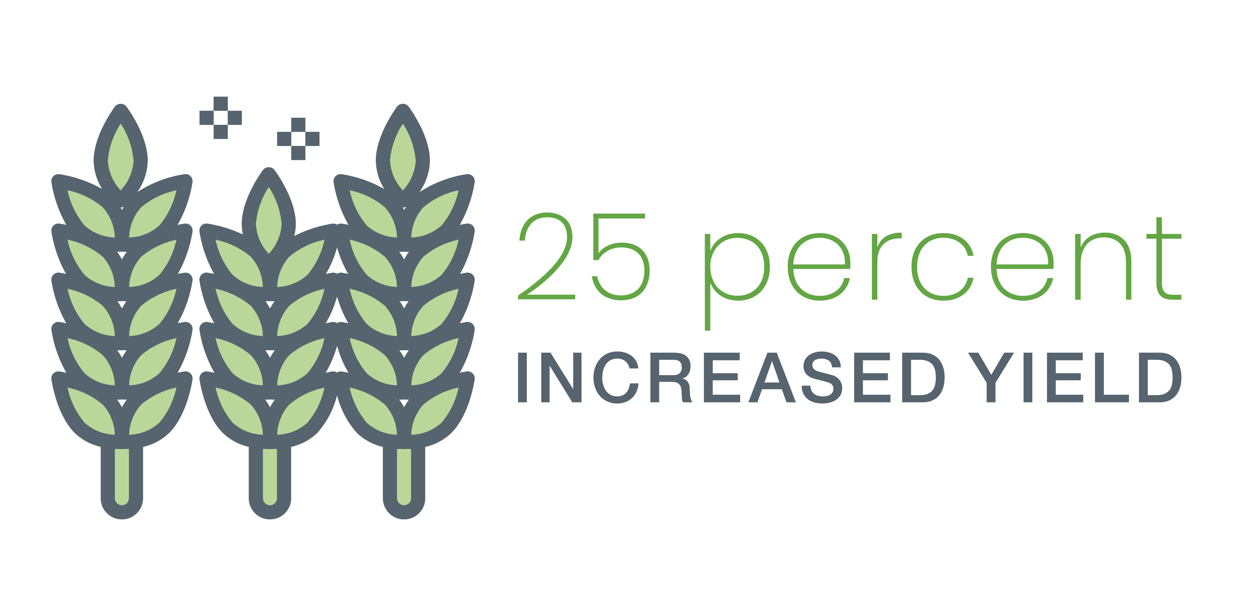 25 percent increased yield