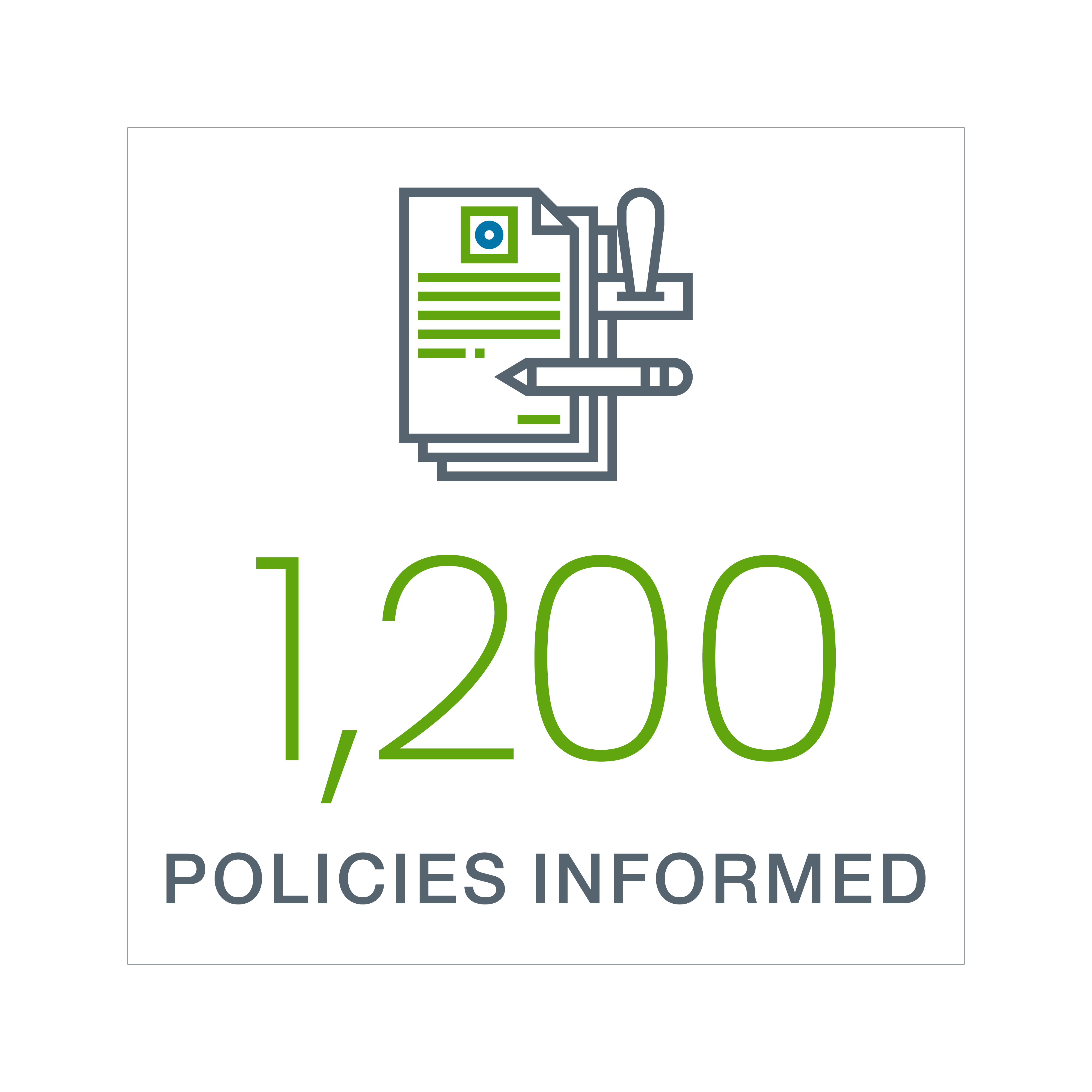 1,200 policies informed