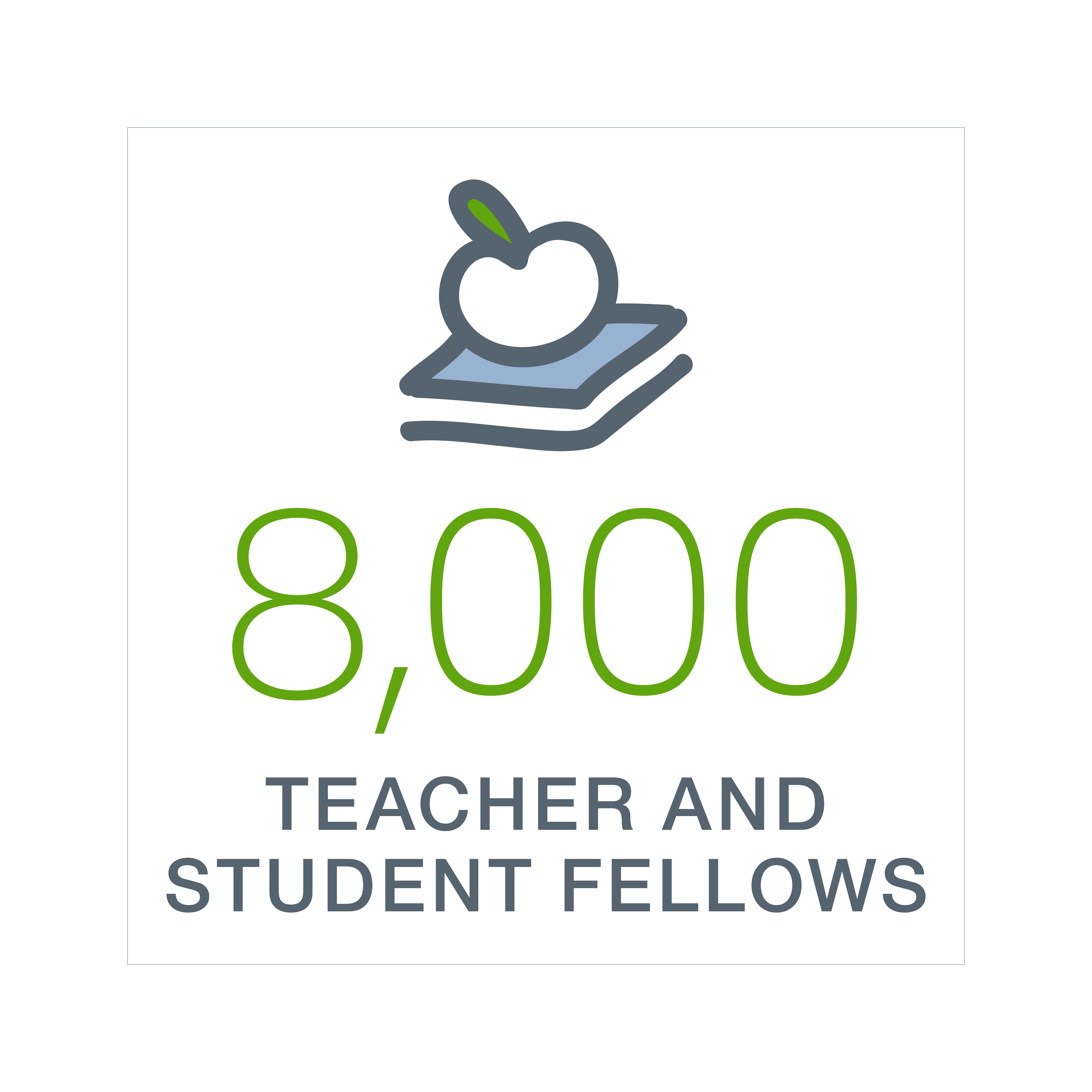 8,000 student and teacher fellows