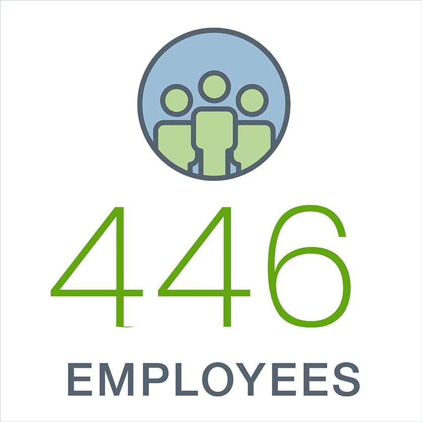 446 Employees